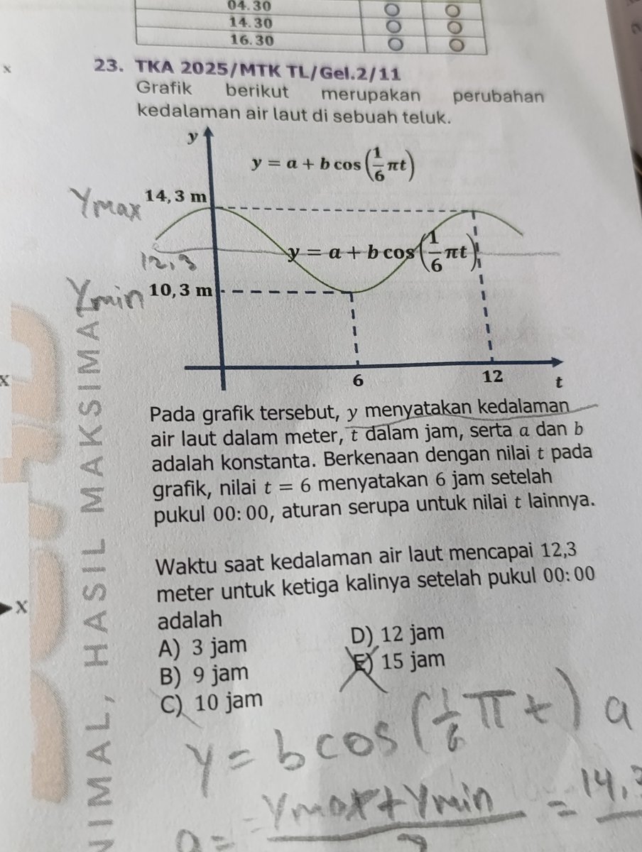 barchaneolian's tweet photo. how to solve this?? 😭
pas itu bisa ngerjain(liat pembahasan juga sih, hehe) tapi sekarang lupa gimana caranya, kayak kok bisa jawabannya itu😭😭 https://t.co/UfLoo1RUYW
