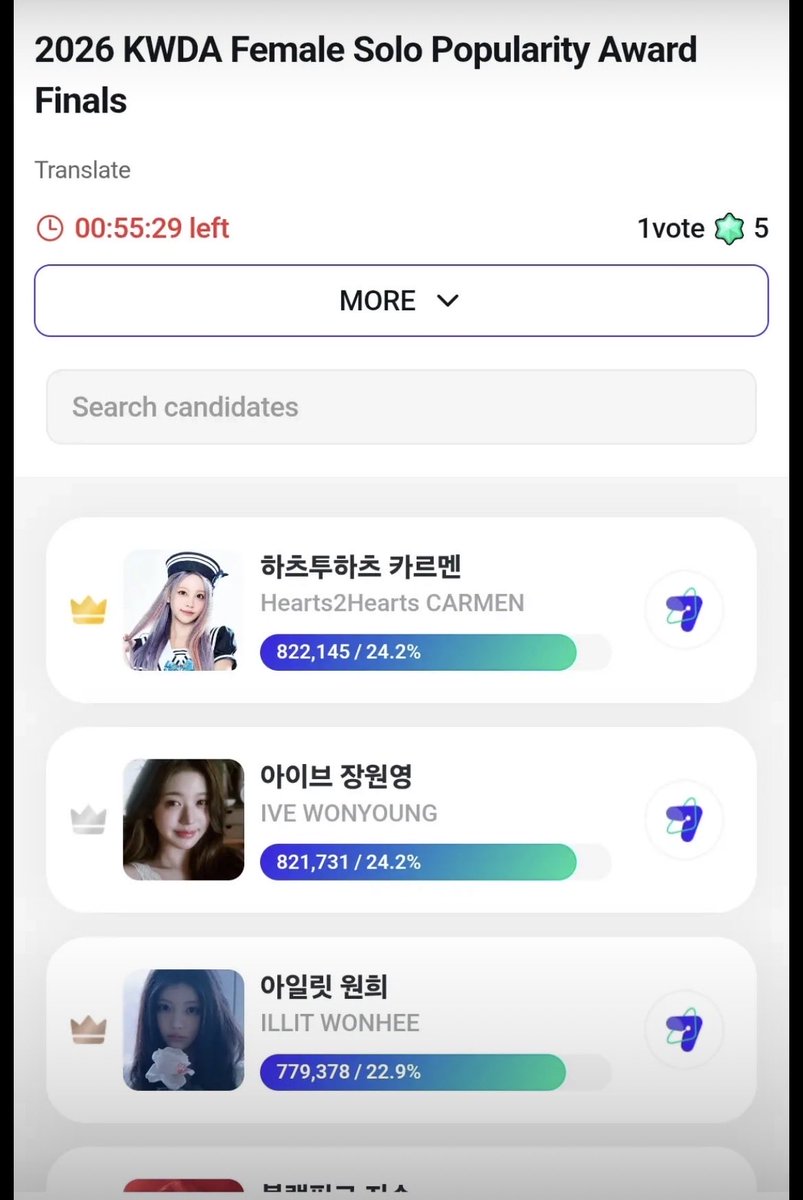 LeonLeonwmhs's tweet photo. Siapa yg bolak balik ngecekin voting, bismillah rezeki kmu ya anak baik
#carmen https://t.co/HrJBNFV9Lh