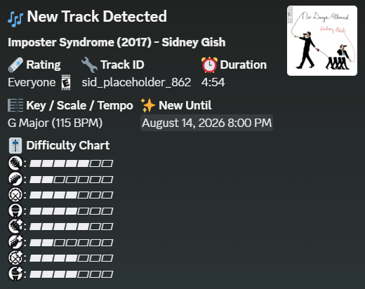 FireMonkey's tweet photo. Difficulty Chart for the new Jam Tracks

One Last Breath (ATLiens Remix) (2025) - Creed &amp; ATLiens
Imposter Syndrome (2017) - Sidney Gish
Choosin' Texas (2025) - Ella Langley https://t.co/Rxx0noT84C