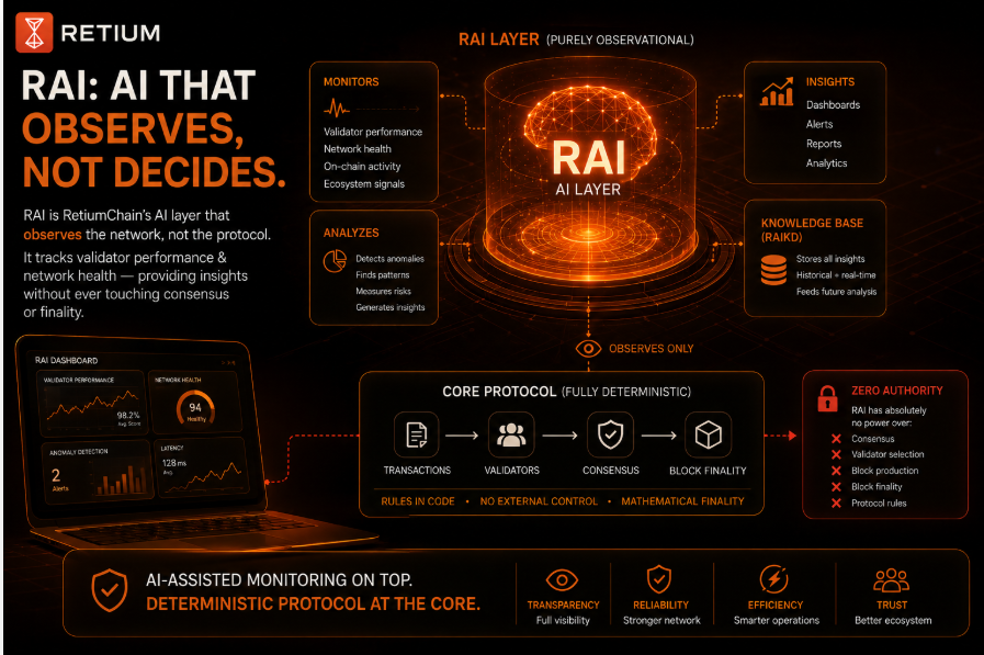 Elena2o1226's tweet photo. one part of @RetiumChain I didn't expect: they're building RAI, an AI layer that's purely observational — tracks validator performance & network health but has zero say in consensus or finality. keeps the core protocol fully deterministic while still getting AI-assisted monitoring on top