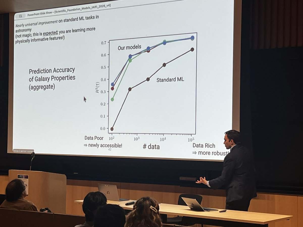 iaifi_news's tweet photo. Day 2 of the #IAIFISummerWorkshop! We start the day with Shivam Pandey (@uarizona) presenting on “Accelerated forward modeling for cosmological simulations” and @MilesCranmer presenting on “The era of scientific foundation models.” https://t.co/np76Xukk0H