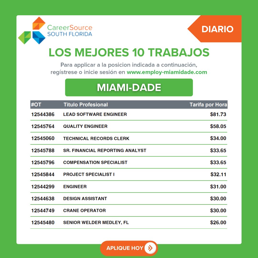 CareerSourceSFL's tweet photo. Daily Top 10 Job Openings in Miami-Dade for Tuesday, August 11, 2026. To register and apply for a position, visit https://t.co/YyZAJhvpRz

#CareerSourceSFL #MiamiDadeCareer #MiamiHiring https://t.co/URsm2dx9wb