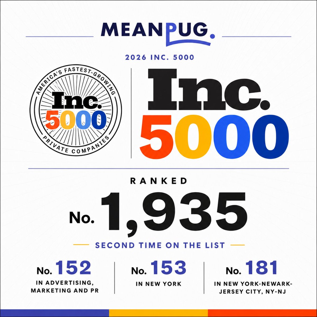 meanpug's tweet photo. We made the Inc. 5000. Again. MeanPug ranks No. 1,935 on the 2026 list of America’s fastest-growing private companies. No. 152 in Advertising, Marketing and PR. Growth is easy to pitch. Harder to build. https://t.co/xSlLnW6WhX

#Inc5000 #MeanPug #LawFirmMarketing #AgencyGrowth https://t.co/Cpp29YLRWx