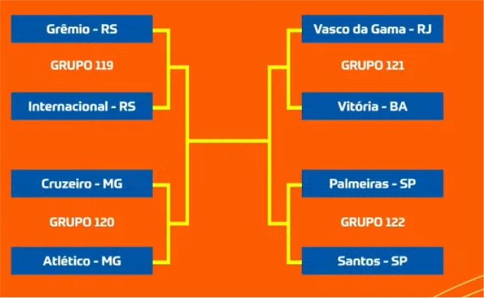 DataFutebol's tweet photo. CHAVEAMENTO DA COPA DO BRASIL! https://t.co/uu83AtaoEZ