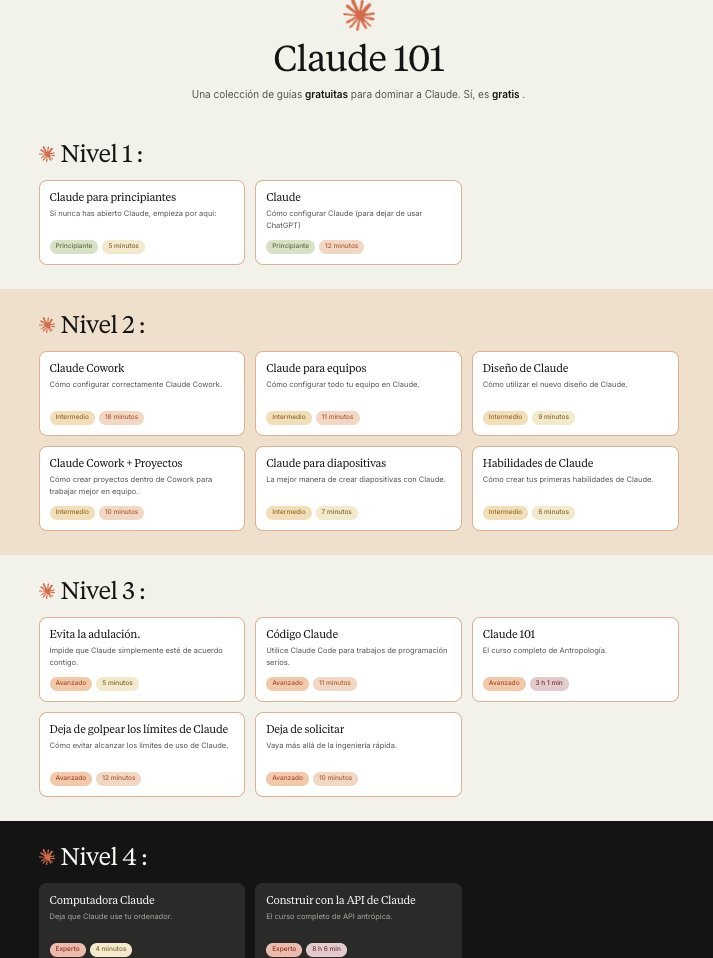 monicaa_AI's tweet photo. If I had one weekend to master Claude, I’d start here: https://t.co/GcFRDrM9PE

Stop saving 50 guides you’ll never read.

These are the only ones that actually matter:

(Some guides are from the boss, Ruben Hassid.)

→ LEVEL 1 — 17 min: The basics

Claude for Dummies: https://t.co/0t3pATKNCQ
Claude Setup: https://t.co/FhpWo96Kwg

→ LEVEL 2 — 1 hour: Real workflows

Claude Cowork: https://t.co/LhfayjWByX
Claude for Teams: https://t.co/7x0TDrYJG0
Claude Design: https://t.co/jAOYSAFafX
Cowork + Projects: https://t.co/xJGWxOjVbE
Claude for Presentations: https://t.co/Swy0PRbUpR
Claude Skills: https://t.co/IdxUpTG5FC

→ LEVEL 3 — 3.5 hours: Pro level

Avoid Flattery: https://t.co/m2iyHDWSab
Claude Code: https://t.co/rYQQw0yAP7
Claude 101: https://t.co/zpXMwI7txa
Stop Hitting Claude’s Limits: https://t.co/nZpRWBrHwd
Stop Doing Prompting: https://t.co/wvrjFbHXtL

→ LEVEL 6 — 8 hours: Expert mode

Claude Computer: https://t.co/EyjX3PoR0q
Building with the Claude API: 

You don’t need 50+ Claude guides.

You need the right ones, in the right order.

Save this roadmap. Come back to it when you’re ready to level up.