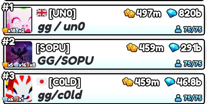 st1ltr's tweet photo. If I recall correctly, on the first day of the war, the C0LD clan was leading SOPU by 30 million points, but SOPU reclaimed second place. #ROBLOX https://t.co/iGL2RZAEEP