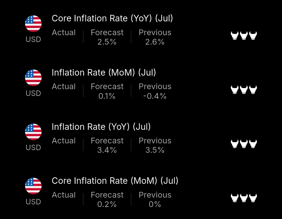 fxtrendo's tweet photo. 📊 U.S. CPI data will be released tomorrow.

The release could trigger significant volatility in the Dollar, Gold, Bitcoin, and other markets. As the release approaches, keep risk management and potential market volatility in mind.

⏰ Release Time: 12:30 UTC

$BTC #Crypto #CPI https://t.co/ar2GQLndcg
