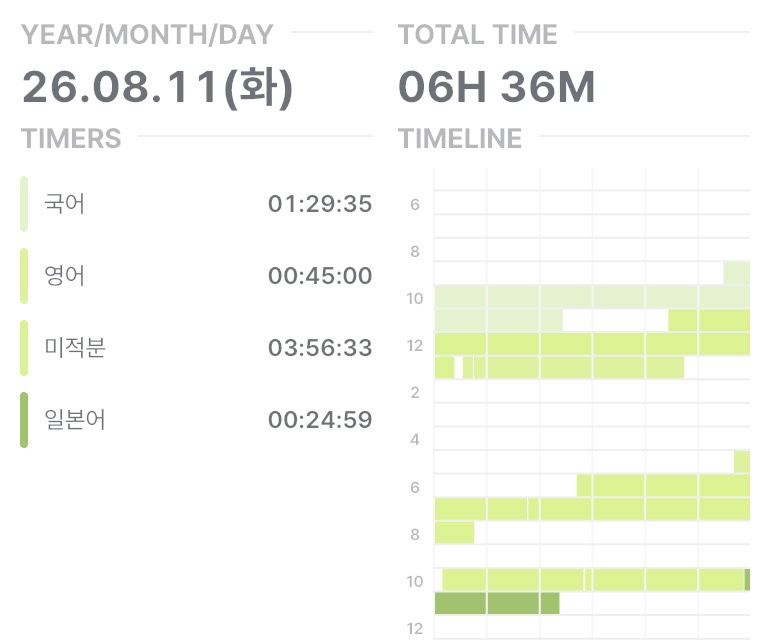 yul090517's tweet photo. #studytwt
국어학원에서 만들어준 모의고사를 풀었는데 시간도 꽤나 줄고 점수도 올라서 기분이 좋아졌답니다
9모 때는 등급을 올릴 수 있기를..🥹✨ https://t.co/AdwNV2ni0W