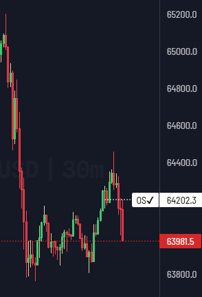 orzeltoken's tweet photo. Bierzemy co rynek daje na BTC, +0.31% Ten boom w Rosji może namieszać tutaj. #ORZELtoken #polskitoken #ORZEL #airdrop #BTC #Crypto #Krypto #Bitcoin https://t.co/K6f0ucrOoz https://t.co/xZzeylq2E1