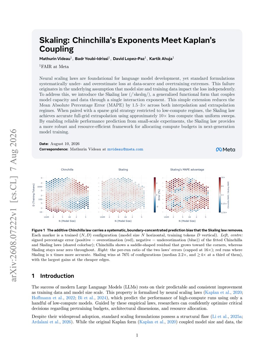 heyrimsha's tweet photo. Meta scientists just proved the foundational law of AI training is broken.

For four years, every frontier lab on earth, OpenAI, Google, Anthropic, DeepSeek, has scaled their models using the exact same rulebook.

Chinchilla scaling laws.

Published in 2022, it became the bible. It's the reason you keep hearing "20 tokens per parameter." Every compute budget, every pretraining run, every architectural decision at the multi-billion dollar labs has been guided by this single formula.

Meta FAIR just published a paper called "Skaling," and it shows Chinchilla is mathematically flawed at exactly the scales frontier labs care about.

Here's the crime scene.

Chinchilla assumes that model size and training data affect the loss independently. Add more parameters over here. Add more tokens over there. The two variables never talk to each other.

Meta went back and directly measured the loss surface. They calculated the mixed derivative, the exact mathematical object that reveals whether two variables actually interact.

It wasn't zero.

Not even close.

The interaction was negative and consistent across the entire training grid. Scaling model size and data together lowers loss more than scaling either alone. A synergy the additive Chinchilla law is structurally incapable of representing.

So they built Skaling.

A minimal, one-parameter fix that couples model size and data through a single interaction exponent. At k=1, you recover Chinchilla. At any other value, you get the real physics of the loss surface.

The results are brutal for the incumbent:

- 1.5x to 3x reduction in prediction error across every regime tested.
- 10x less compute needed to fit an accurate scaling law.
- Far-extrapolation error drops from 5.17% to 0.70% on their own grid.
- On boundary predictions where Chinchilla fails hardest, error drops from 14.63% to 1.15%.

Here is the part that should terrify every lab holding a compute contract.

Chinchilla predicts that at frontier scale (~2×10^25 FLOPs), the optimal token-to-parameter ratio is roughly 380.

Skaling predicts it's 20 to 40.

That's a 10x discrepancy in the single most important architectural decision a lab makes before spending hundreds of millions of dollars on a training run.

Meta then verified this two independent ways using model-free gradient estimators. Both matched Skaling. Chinchilla's prediction was moving in the wrong direction entirely.

Think about what this means.

Frontier labs like DeepSeek have publicly locked in fixed token-to-parameter ratios based on Chinchilla-style reasoning. If Meta is right, some of the biggest training runs in history have been quietly leaving performance on the table, or burning compute on the wrong side of the frontier.

For four years the industry treated Chinchilla as physics.

Meta just showed it was a first draft.