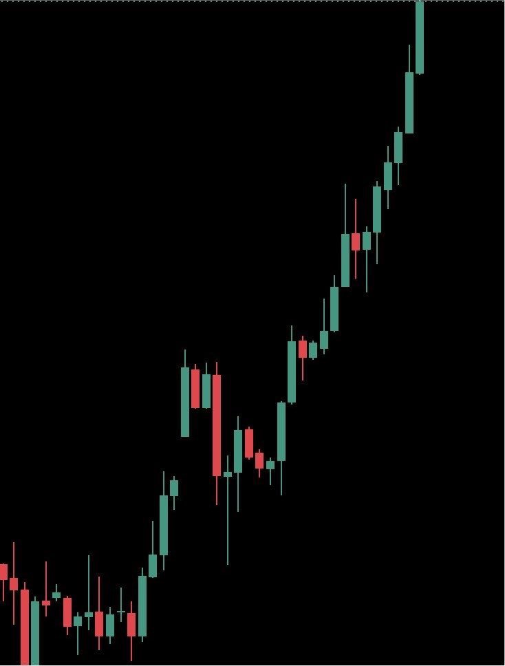 maodmdna's tweet photo. I need a memecoin that will do like this

Willing to spend $25000 https://t.co/inBBm7rD0h