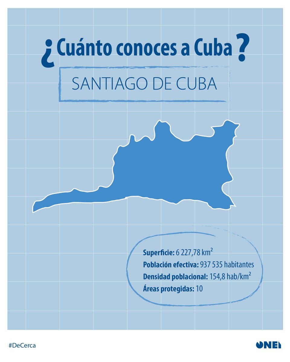 CubaONEI's tweet photo. #DeCerca | 🤔 ¿Cuánto conoces a Cuba?

🙌 Hoy nuestra mirada se detiene en el oriente cubano, específicamente en Santiago de Cuba, la segunda provincia más poblada del país y cuna de buena parte de la identidad histórica y cultural cubana. 

🧵1/6👇 https://t.co/CHIYrg8Lis