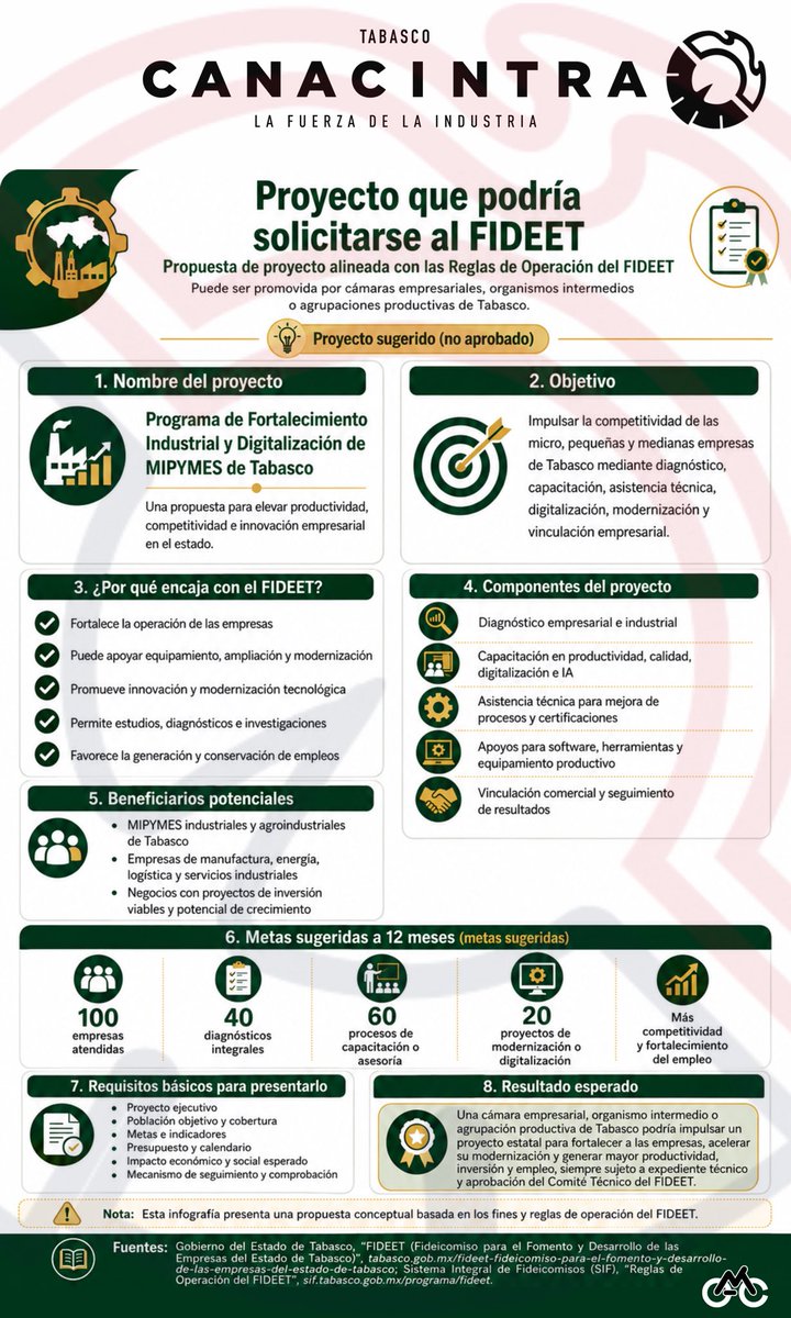 HVarco's tweet photo. 👩🏻‍🦽🧑🏻‍🦯 🏃🏻‍♀️ 🚴‍♂️
 SEGURO LO HACEMOS

@Pemex
@NOVGlobal
@Schlumberger
@Halliburton
@WeatherfordCorp
@GMexico_oficial
@protexa
@ENGIEgroup
@eni https://t.co/H3RGPRPQjr