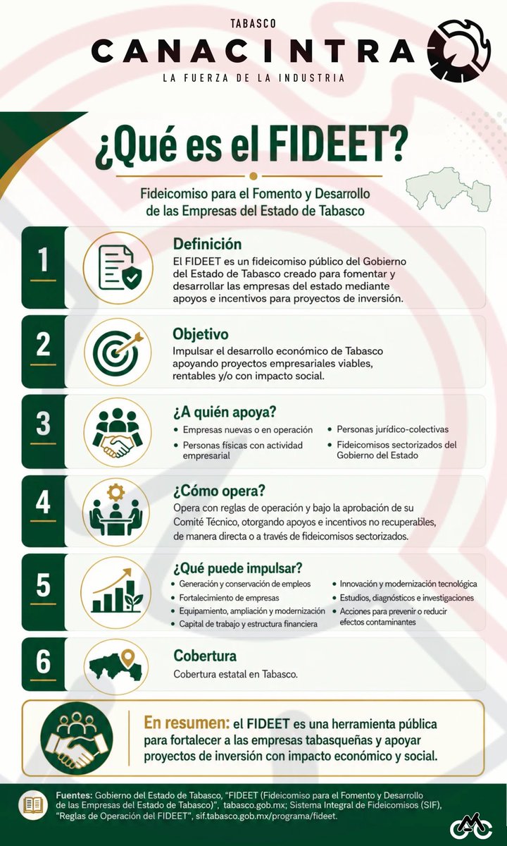HVarco's tweet photo. 👩🏻‍🦽🧑🏻‍🦯 🏃🏻‍♀️ 🚴‍♂️
 SEGURO LO HACEMOS

@Pemex
@NOVGlobal
@Schlumberger
@Halliburton
@WeatherfordCorp
@GMexico_oficial
@protexa
@ENGIEgroup
@eni https://t.co/H3RGPRPQjr