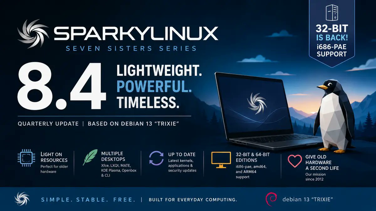 opensourcefeed's tweet photo. SparkyLinux 8.4 brings back 32-bit support — dropped a year ago when Debian cut 32-bit ISOs, restored after user demand. Runs Openbox or CLI on i686-pae hardware. KDE Plasma 6.3.6, Xfce 4.20, kernel 6.12.101-LTS.

https://t.co/zNtcnqNkbP

#Linux #SparkyLinux https://t.co/xDrMz2BgDW
