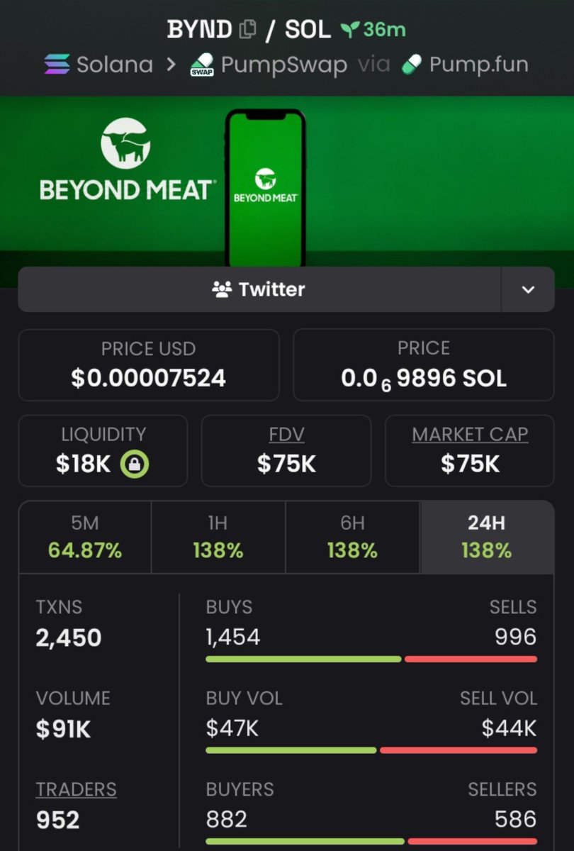 WhaleCalls__'s tweet photo. i sold out in time at 3x🥳 profits from my $BYND gem 📈🏆
📍
Dm and position yourself ahead on my Private 📩 TG calls next 

Don't sleep while trading ⏳

#SOL
#SOLANA
#BYND
#MEMECOINS
#PUMPSWAP https://t.co/sEqiTHshbq