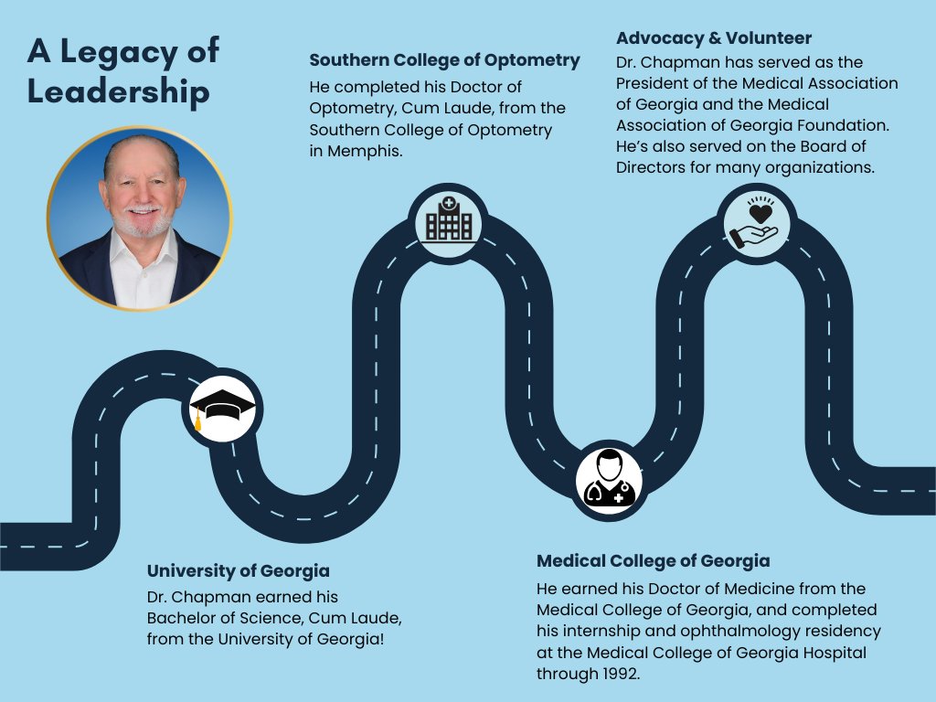 PBGA's tweet photo. �� Education. 🩺 Medicine. ❤️ Service. Leadership. Dr. Chapman’s lifelong commitment to healthcare and service has made a lasting impact across Georgia.

Join us Nov. 7 for the Night for Sight Gala as we celebrate a legacy of leadership! 👏
https://t.co/lCPzYryir7 https://t.co/OSQeFOtQh7