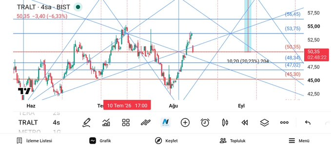 GANN_ANALIZ0's tweet photo. #tralt
Rakamlar da nokta. https://t.co/5Ep4XJsgTK