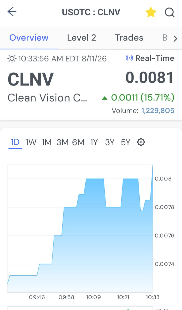 FrankieTrades22's tweet photo. $CLNV
Ariana Grande thin. https://t.co/E3lw16wJeH
