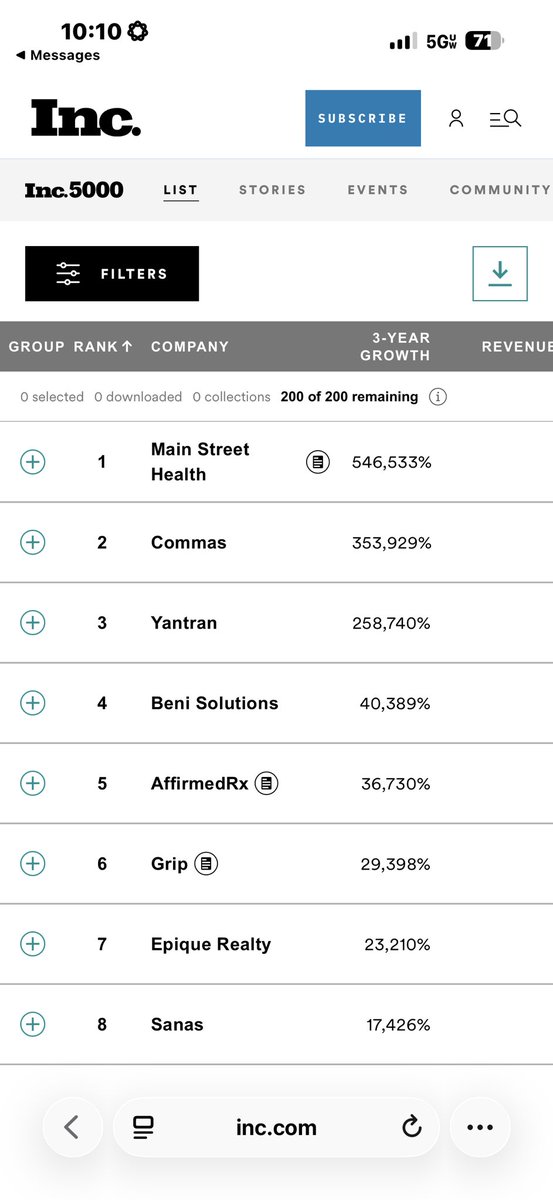 YDaftary's tweet photo. @commas just landed #2 on the Inc 5000.

353,929% three-year revenue growth.

We built the platform powering the internet economy and the growth followed. 

More Commas. https://t.co/wcBx5D9eaT