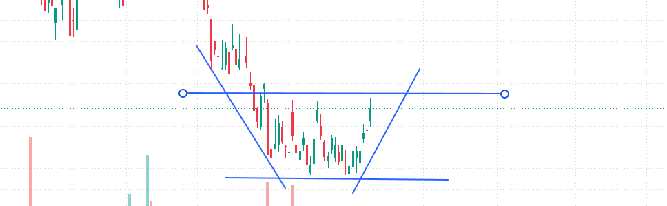 Buck5Thodore's tweet photo. Let’s focus on a stock with a positive trend and see if it can stabilize within this range; if it does, the potential profits once it breaks into an upward trajectory could be substantial.
$CRCL https://t.co/drjPdlXcor