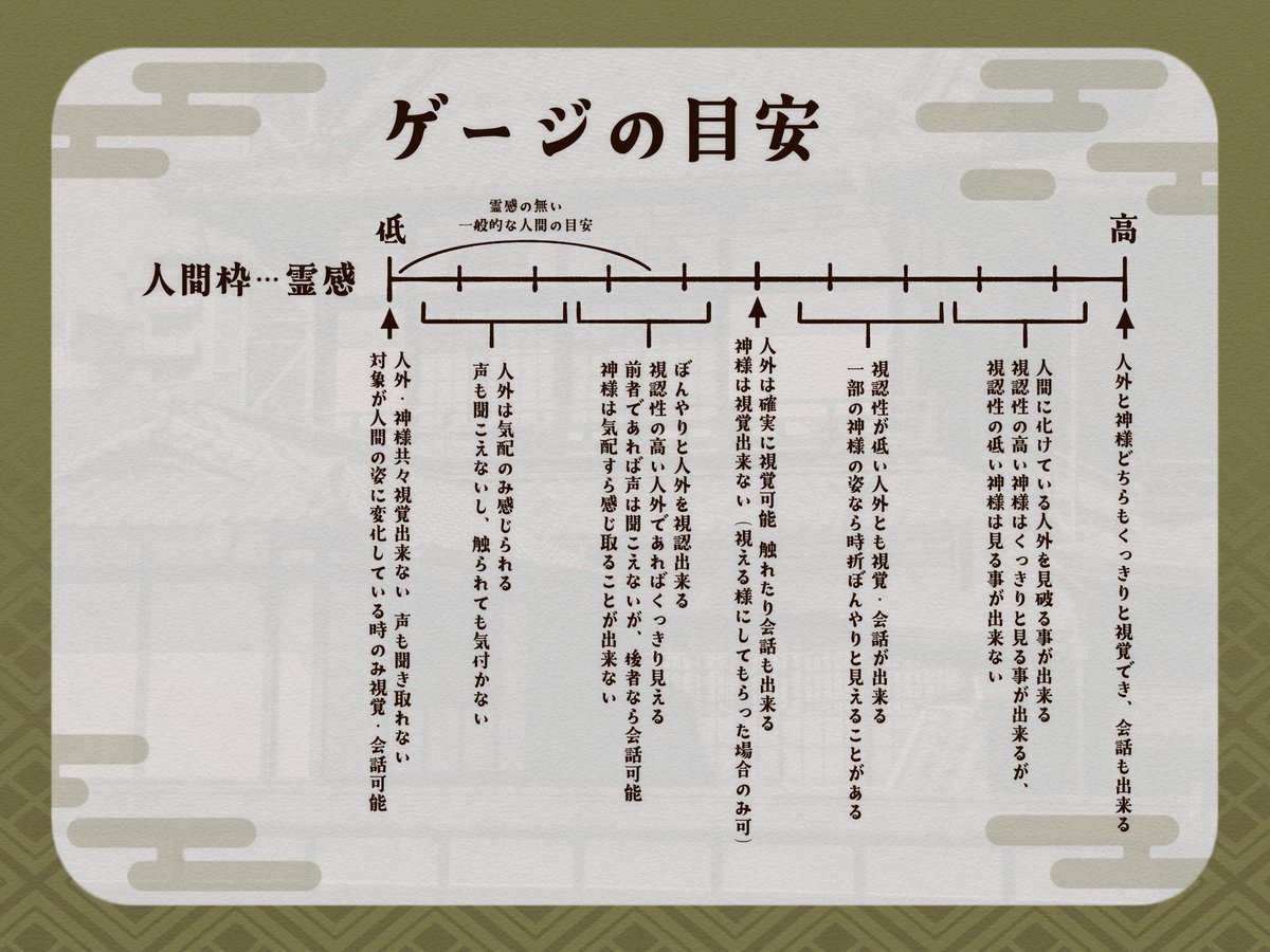 pkmc_TL's tweet photo. #ぽかまち_番台
今回はCSの必須記載事項であるゲージの目安についてのご紹介。
CSテンプレートに記載する際の参考にしていただければ幸いです。 https://t.co/RYQST78bIx