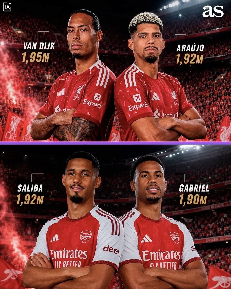 PoojaMedia's tweet photo. Defenders' heights per team in the Premier League. https://t.co/IOIeZKqLGh