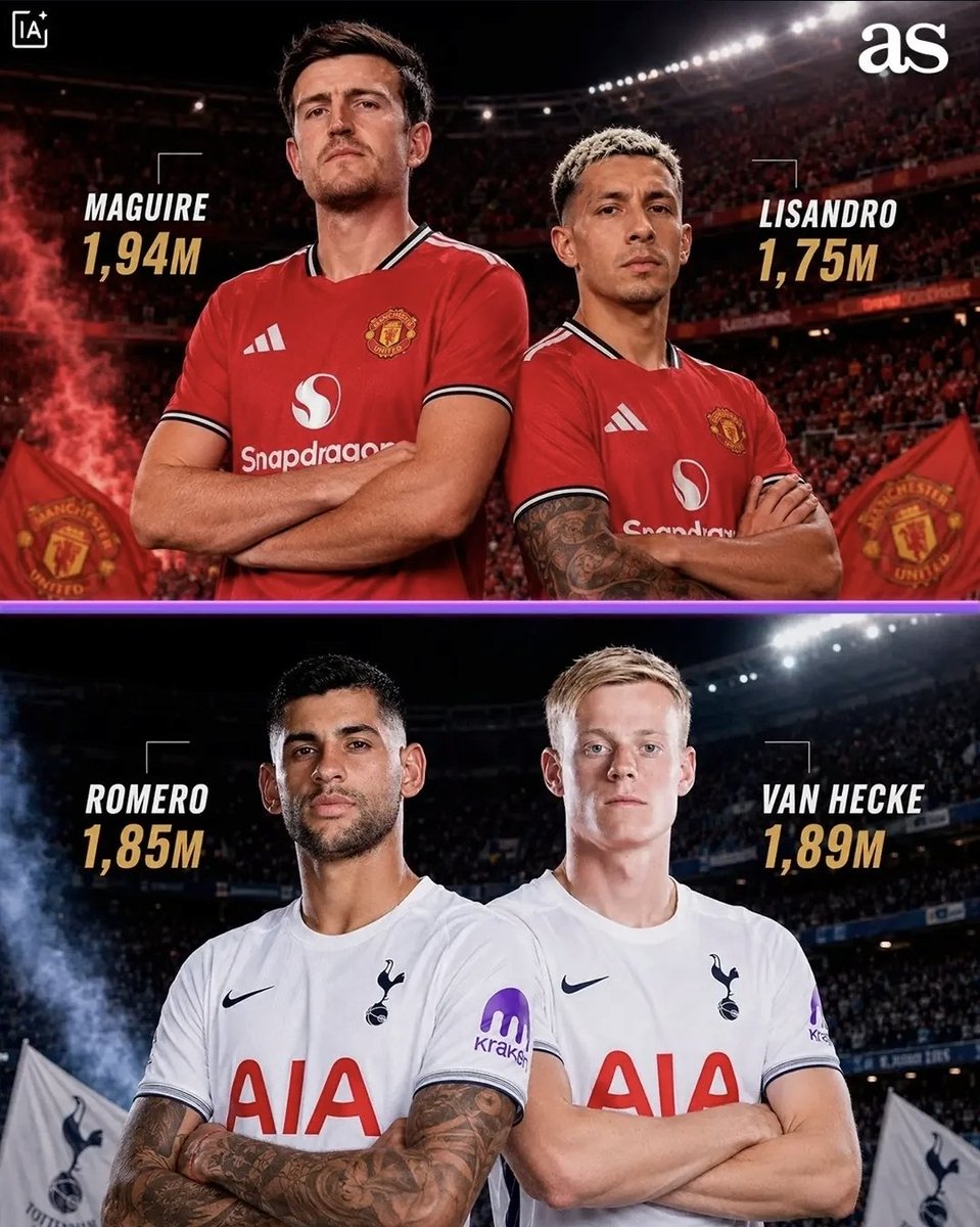 PoojaMedia's tweet photo. Defenders' heights per team in the Premier League. https://t.co/IOIeZKqLGh