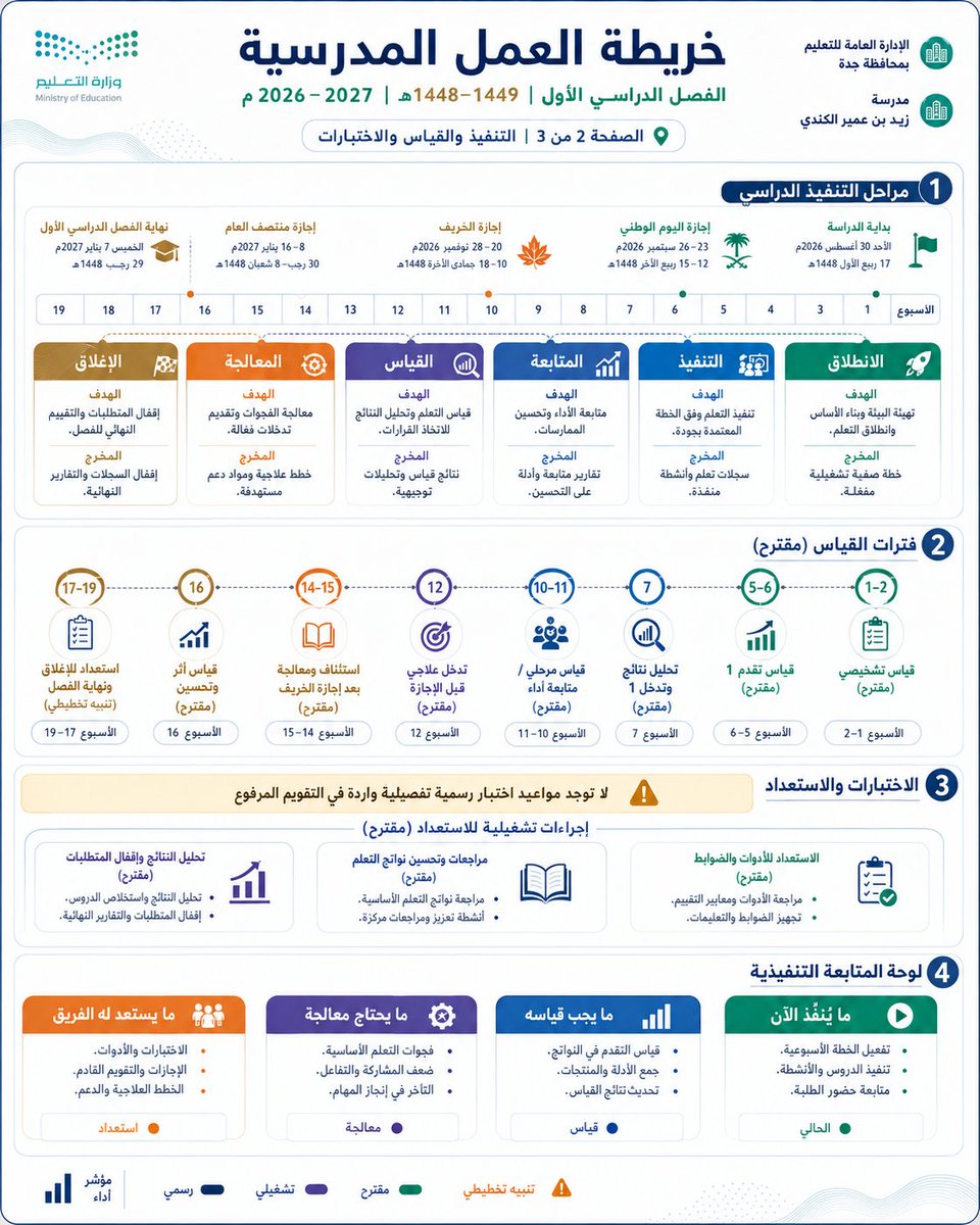 halshareif's tweet photo. التقويم الدراسي ليس مجرد تواريخ نتابعها…
بل خريطة قرارات تنتظر من يُحسن قراءتها وتشغيلها.
ومن هنا جاءت الفكرة:

#برومبت | 
🗺️ محوّل التقويم الدراسي إلى خريطة عمل مدرسية

برومبت يحوّل التقويم من قائمة مواعيد جامدة إلى غرفة قيادة بصرية للعام الدراسي تكشف لك بوضوح:
المناسبات، أسابيع التنفيذ، فترات القياس، الاستعداد، البرامج المقترحة، التنبيهات المبكرة، ومناطق الضغط خلال العام.

الفكرة ليست أن نصنع تقويمًا أجمل…
بل أن نحوّل التاريخ إلى خطة، والخطة إلى إجراء، والإجراء إلى قرار أوضح.

جرّبه على تقويم مدرستك، طوّعه وفق احتياجك، واحتفظ به؛ فقد يكون من البرومبتات التي تعود إليها طوال العام.

وإذا رأيت فيه قيمة، شاركه مع قائد أو معلم قد يحوّله إلى أثر داخل مدرسته.

قناة الواتساب:
https://t.co/CirOu6t26e

قناة التليجرام:
https://t.co/ynAjrMLpbT

#برومبت_تعليمي #برومبت #الذكاء_الاصطناعي