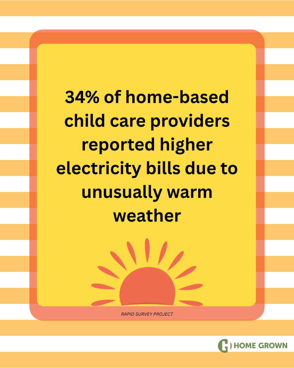 HomeGrownOrg's tweet photo. Keeping children safe during extreme heat comes with added costs.

One in three home-based child care providers (34%) reported higher electricity bills as unusually warm weather increases the need for cooling. 

Because many providers operate child care programs from their homes, rising utility costs directly affect both their businesses and their families.

Learn more: https://t.co/xzIlSaEjEo