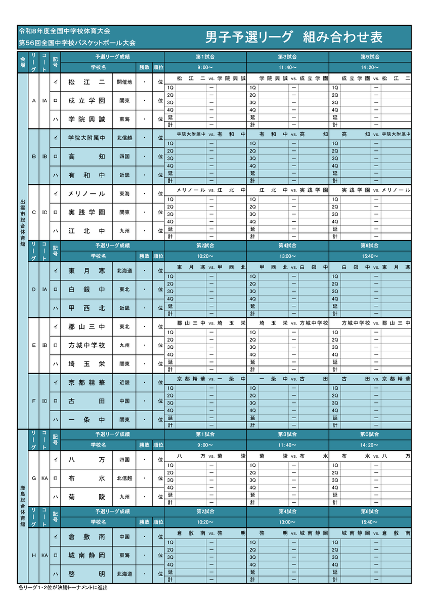JAPANBASKETBALL's tweet photo. ／
📢【大会】「令和8年度全国中学校体育大会　第56回全国中学校バスケットボール大会」組み合わせ発表
＼

来る8/17(月)～20(木)の期間、島根県出雲市および松江市において、「令和8年度全国中学校体育大会　第56回全国中学校バスケットボール大会」が開催されます。

今大会では、各都道府県予選から各ブロック予選を突破した男女各24チーム(計48チーム)が中学校の日本一を目指して熱戦を繰り広げます！

本日、今大会の組み合わせが公表となりましたのでお知らせいたします。
詳細につきましては、下記JBAおよび大会公式サイトをご参照ください。

 🏀JBA公式サイト＞＞　https://t.co/jhgC1ks6DP
 🏀大会公式サイト＞＞ https://t.co/6eLLOxwm2h

#全中バスケ