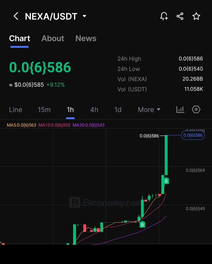 BTC2NEX's tweet photo. $NEXA pump it up! https://t.co/alTAPi8fL9