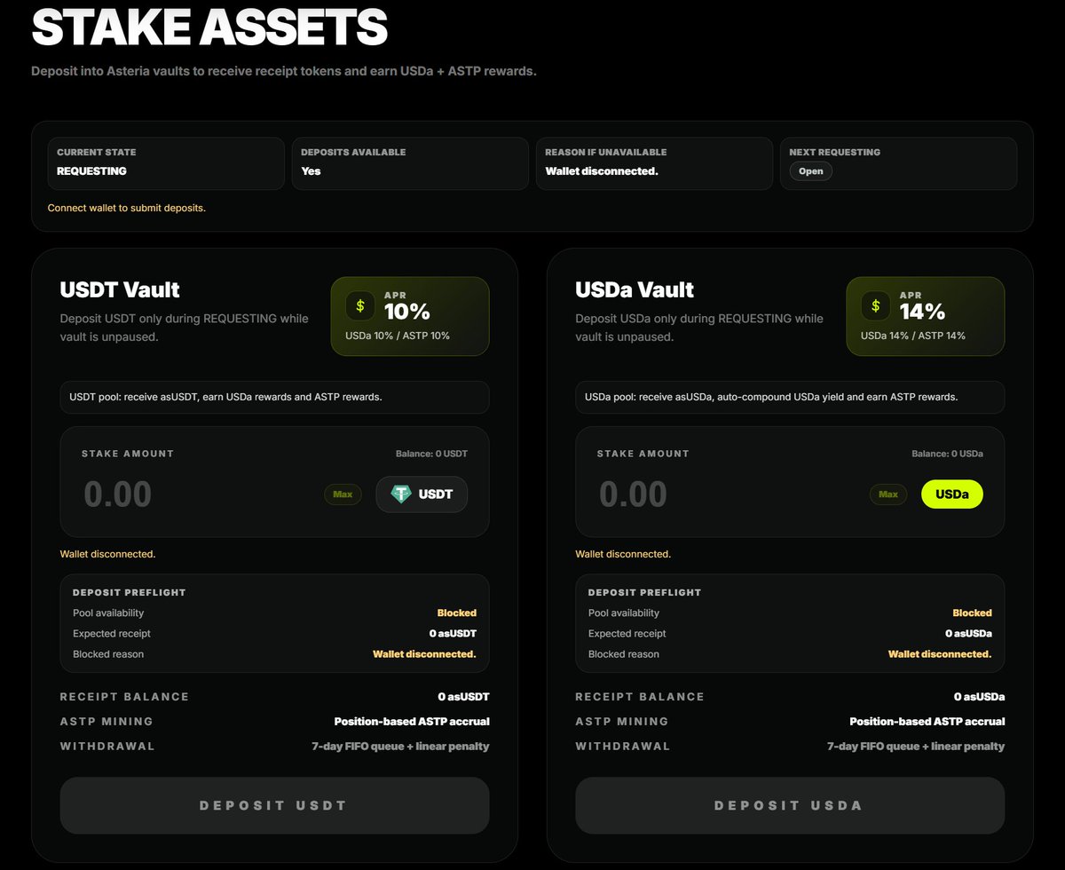 AsteriaFi_HQ's tweet photo. Volatility comes and goes. Stablecoin utility keeps growing.

The next question isn’t just where to hold your stables 
it’s how to make them productive.
AsteriaFi Vaults 

 USDT Vault — 10% APR
 USDa Vault — 14% APR
 Earn ASTP rewards
 USDa yield auto-compounds

Requesting is open.
Put idle stables to work.
#AsteriaFi #BNB #DeFi #Stablecoin