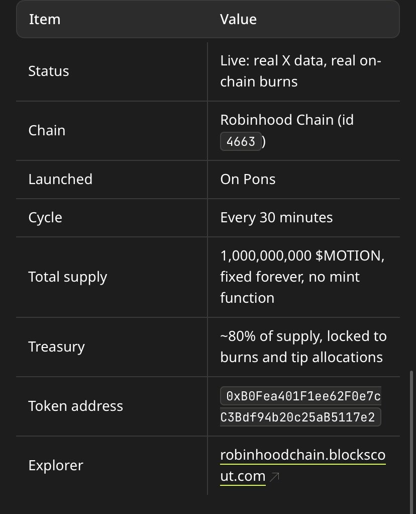 StudentA231's tweet photo. Motion isn’t just Motion—Motion is a community. Every time someone receives a Motion tip, Motion grows and makes life easier for the community.
@motiontip https://t.co/r7ZIvw1Ewg