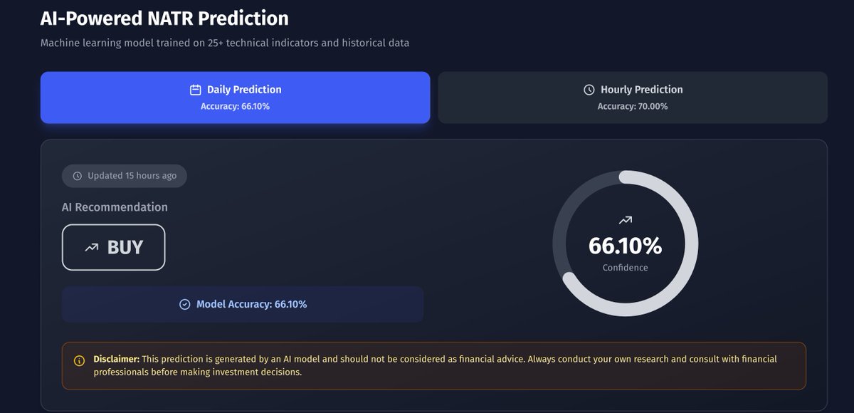 alieGotha's tweet photo. funny how an AI says buy on NATR and suddenly I'm reading about supplement stocks like I have any edge here

Source: https://t.co/Q8s5LTUK9F

#NATR $NATR #StockMarket #Stocks https://t.co/A1lSlEsN2M