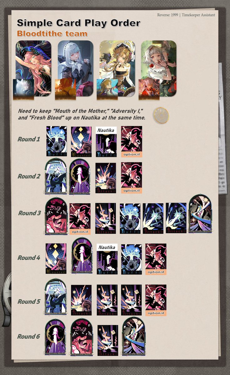 1999_timekeeper's tweet photo. Simple Card play Order | Bloodtithe Team  | Rhiannon

#Reverse1999 https://t.co/qRCTTFMnpi