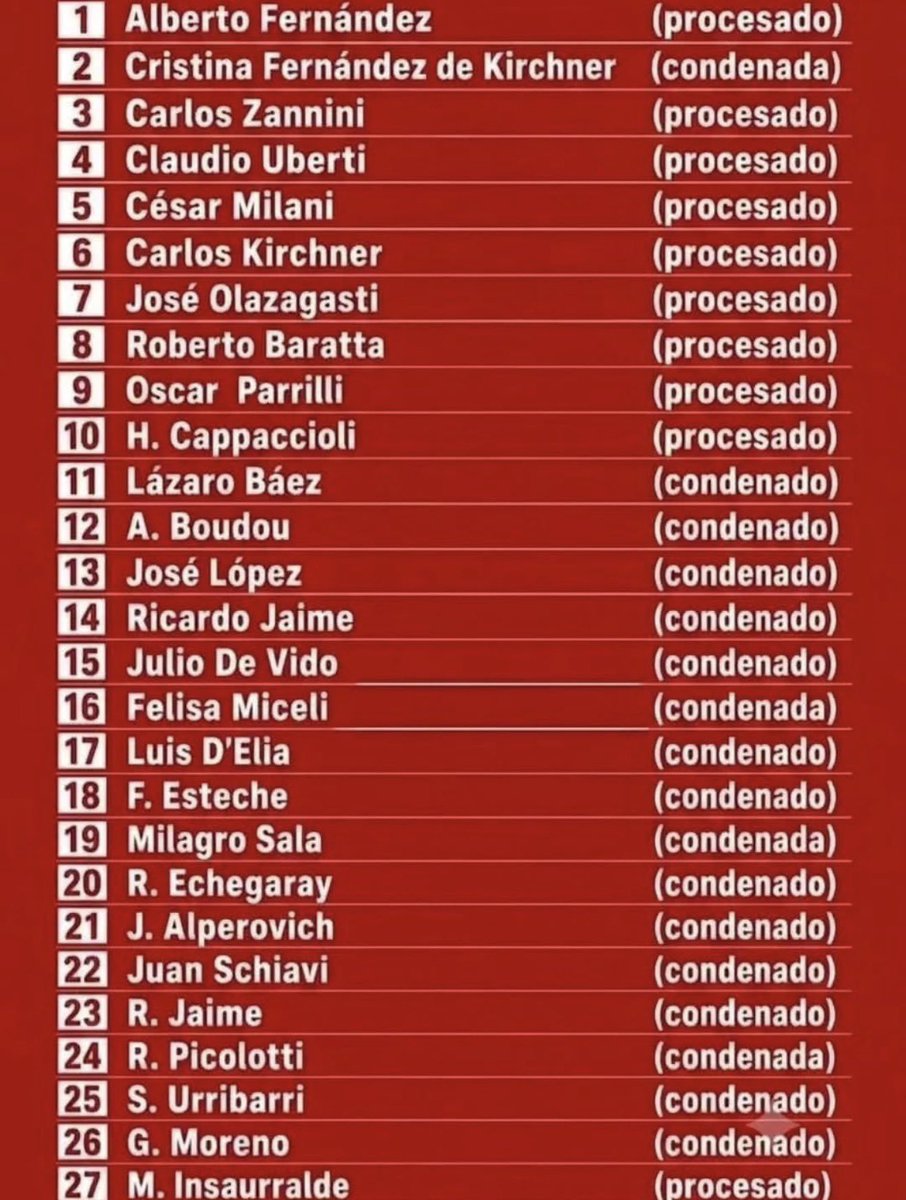 cocazo's tweet photo. @lorepokoik @CFKArgentina https://t.co/PG78NbfL01