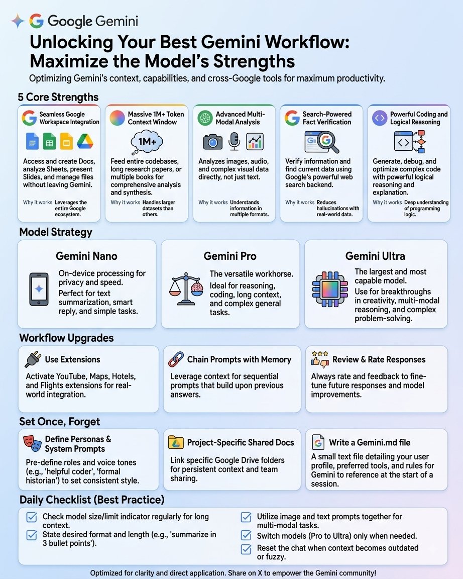 stevencoder9's tweet photo. Unlock Your Best Gemini Workflow. Maximize the Model's Strengths https://t.co/Agskm30gM2