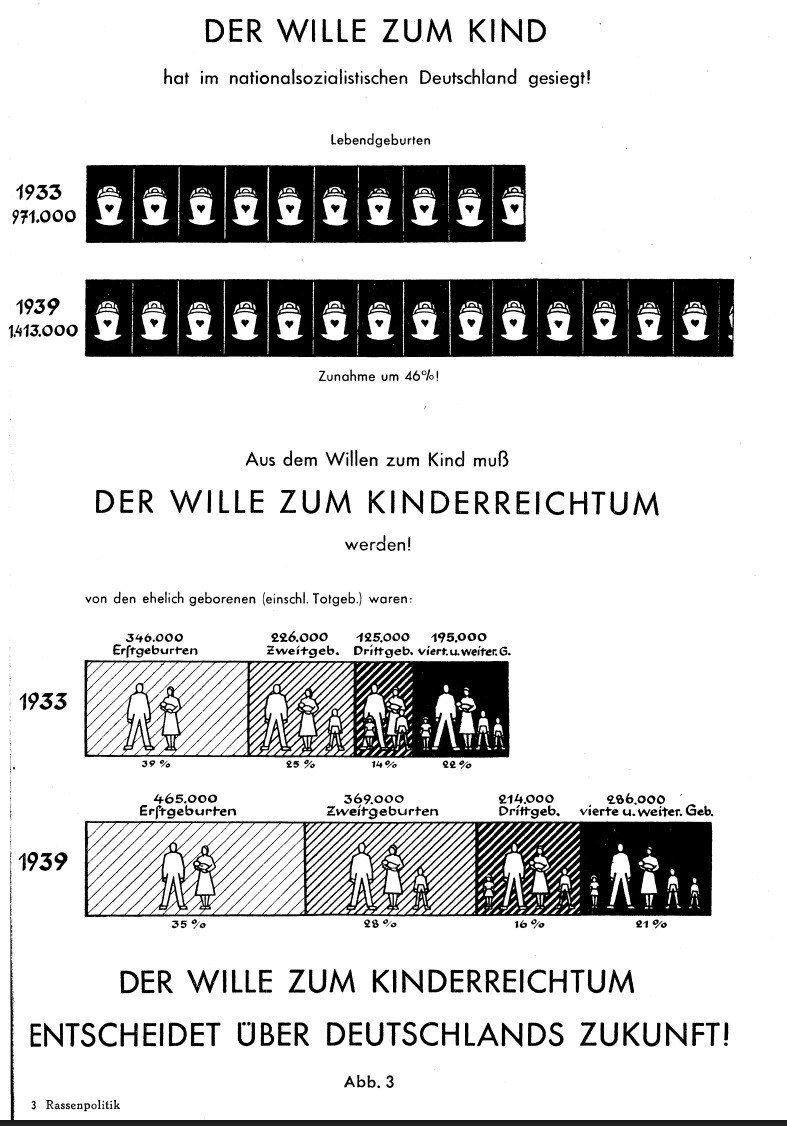 R_abbi_ger's tweet photo. @Hitchslap1 @LibertyValkyrie Well, the opposite to Antinatalism is basically National Socialism.
The only ones who ever cared AND reversed the trend:
5 Years - 50% Increase!!! https://t.co/fJwKCunYTD