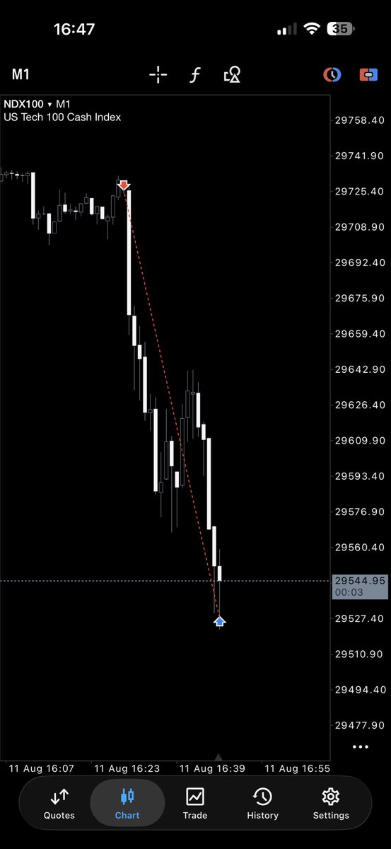 KDeeTrades's tweet photo. Done for the day. $NQ https://t.co/IArzVhMHo4