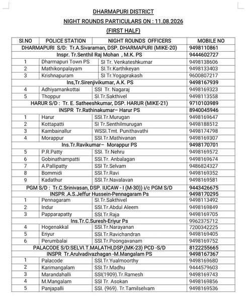 POLICEDPI's tweet photo. DHARMAPURI DISTRICT NIGHT ROUNDS DETAIL DATE: 11.08.2026
#dpipolicenews #Nightrounds #dpipolice #DharmapuriDistrictPolice https://t.co/qnG1n8fhSy