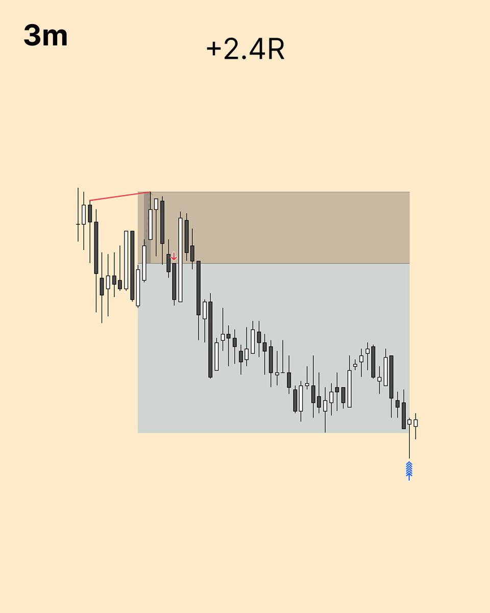 traderdustin_'s tweet photo. +2.4R https://t.co/WgU5d61SfC