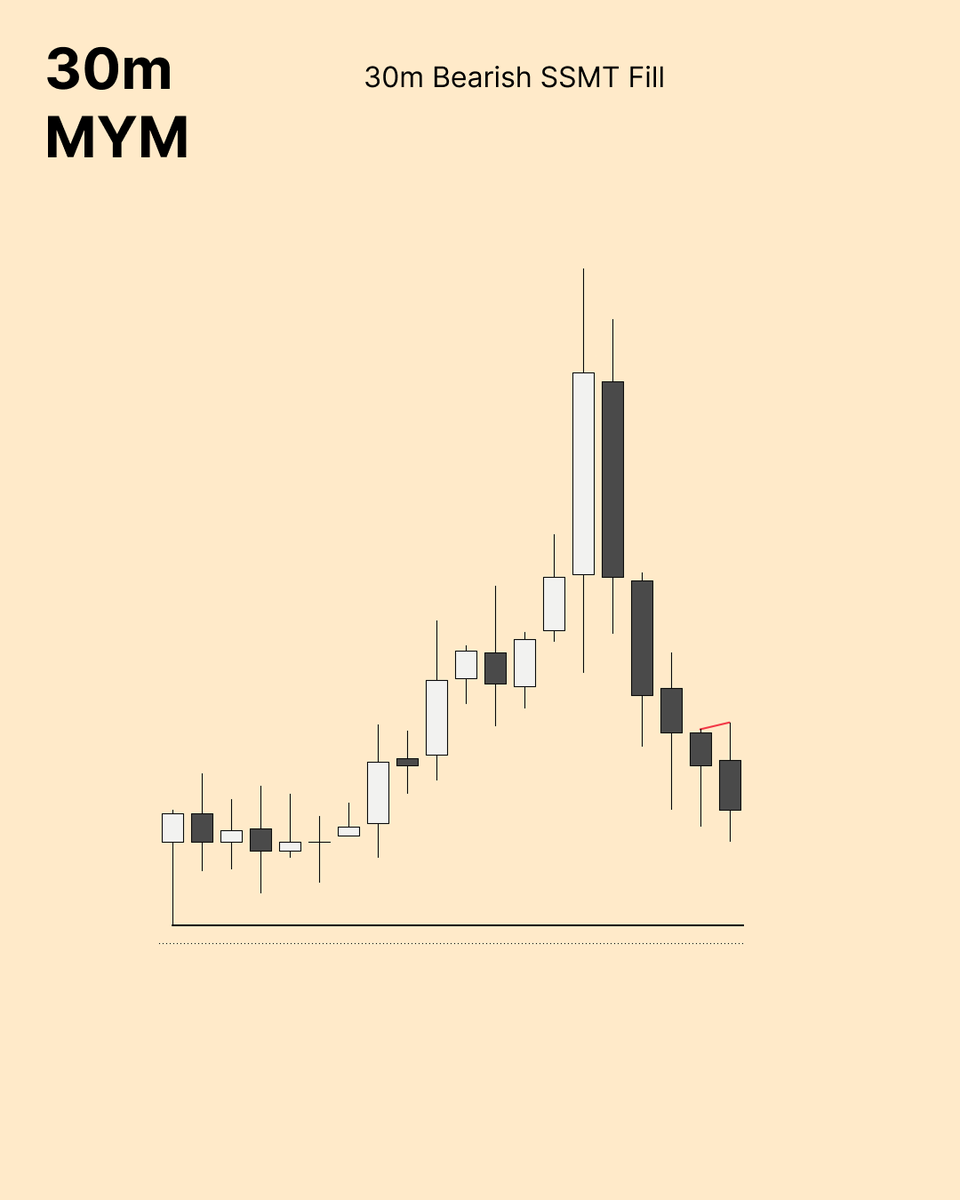 traderdustin_'s tweet photo. +2.4R https://t.co/Aab1gMdihe