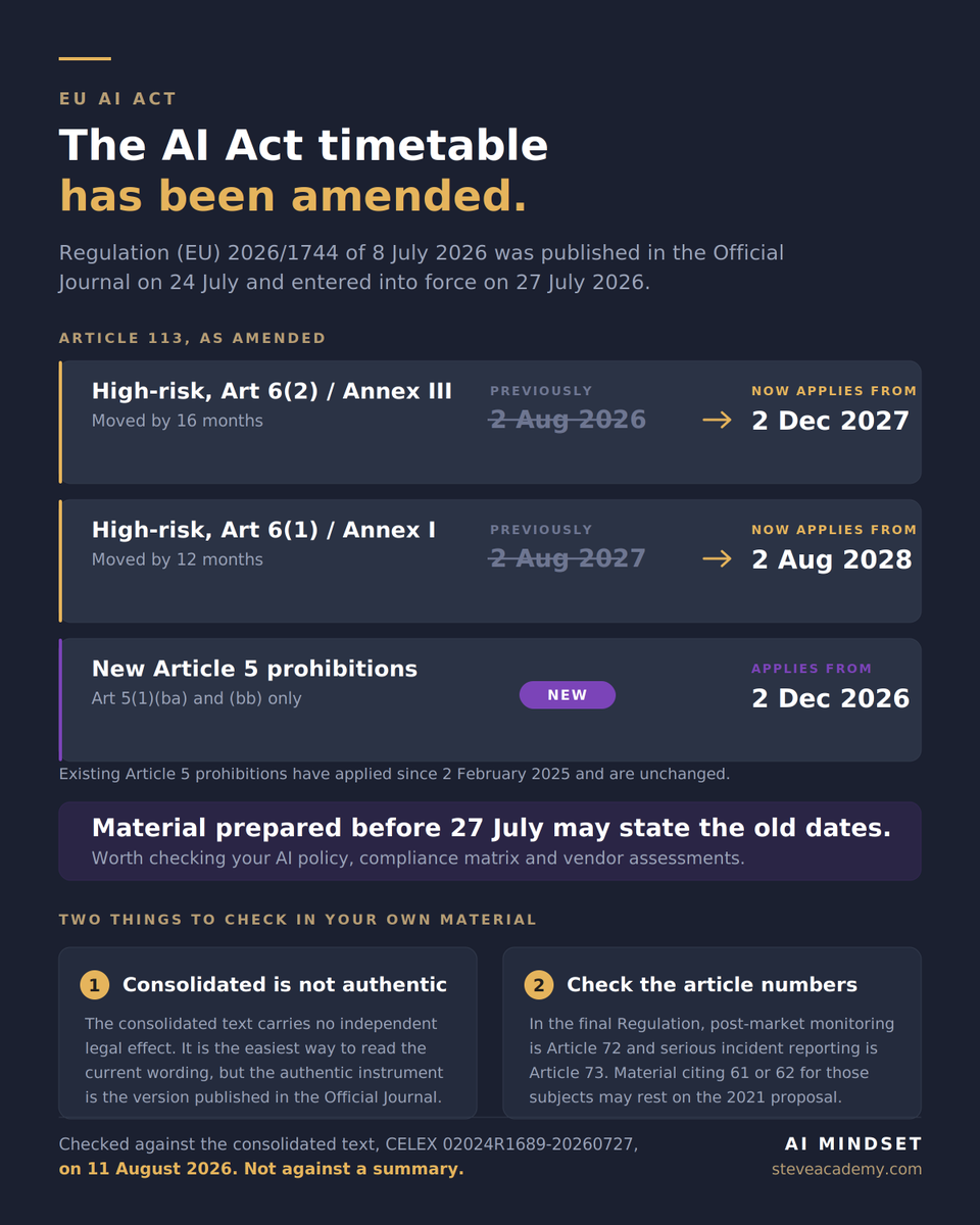 AIMindsetUK's tweet photo. The EU AI Act timetable has been amended, and it is worth checking your own material against it.
Regulation (EU) 2026/1744 of 8 July 2026 was published in the Official Journal on 24 July and entered into force on 27 July. Three separate dates, and they get conflated.
What Article 113 now says:
High-risk systems under Article 6(2) and Annex III apply from 2 December 2027, previously 2 August 2026. That is a shift of sixteen months.
High-risk systems under Article 6(1) and Annex I apply from 2 August 2028, previously 2 August 2027. A shift of twelve months.
There is also a new date of 2 December 2026 for two new prohibitions inserted into Article 5. Worth being precise here, because it is being reported loosely: the existing Article 5 prohibitions have applied since 2 February 2025 and are unchanged. What is new is Article 5(1)(ba), covering AI systems that generate or manipulate intimate imagery of an identifiable person without their explicit consent, and Article 5(1)(bb), covering material within the meaning of Directive 2011/93/EU.
Both are qualified by new paragraphs 1a and 1b. Placing on the market is only prohibited where that generation is the intended purpose, or where the system's design makes it a reasonably foreseeable and reproducible outcome without significant technical modification and adequate safeguards are absent. Use is only prohibited where the deployer uses it for that purpose. Those qualifiers matter and almost nobody is discussing them.
Two things worth checking in your own material.
The consolidated text is the easiest way to read the current wording, but it carries no independent legal effect. The authentic instrument is the version published in the Official Journal. Cite accordingly.
And in the final Regulation, post-market monitoring is Article 72 and serious incident reporting is Article 73. Material citing 61 or 62 for those subjects may rest on the 2021 proposal, so it is worth checking which version it was written against.
All of the above is from the consolidated text itself, CELEX 02024R1689-20260727, checked on 11 August 2026. Not from a summary.