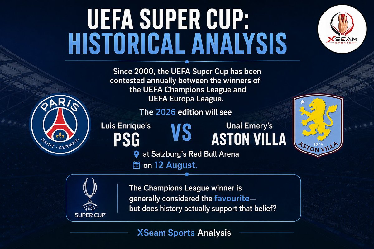 XSeamSports's tweet photo. UEFA Super Cup: Historical Analysis

The Champions League winner is generally expected to have the upper hand in the Super Cup. But does history actually back that up or is it just a misconception?

#SuperCup #PSGVilla

Follow @XSeamSports for more data-driven sports coverage. https://t.co/S3R6zk0nFq