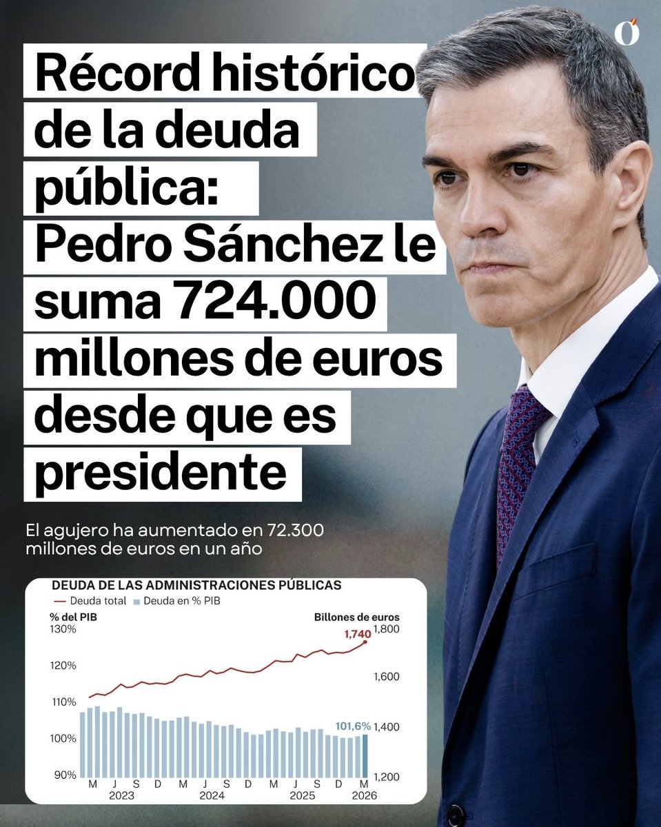munozcanavate's tweet photo. @jhidalgos5 https://t.co/4RNLHs0Q73