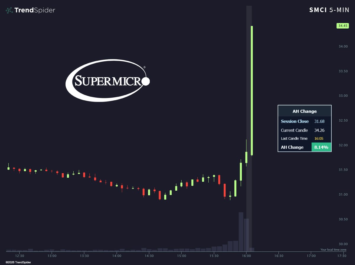 TrendSpider tweet picture