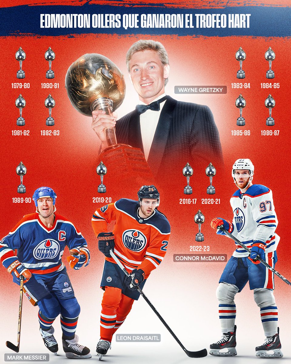 nhlespanol's tweet photo. Mira los nombres en esta lista 🔥 https://t.co/O03qWB2ugf