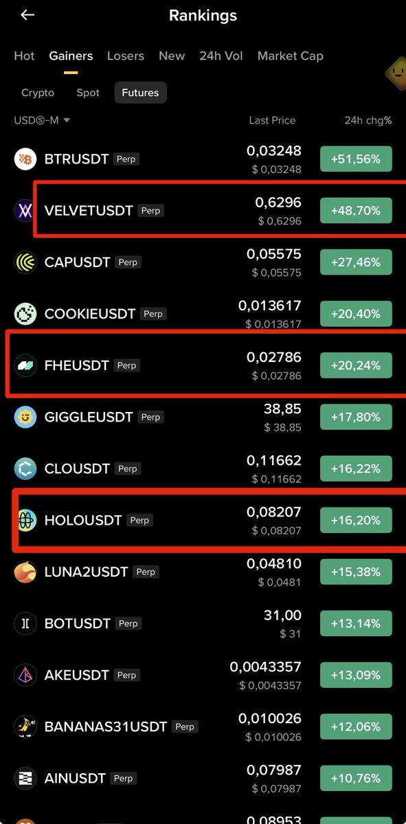Bitcoinhabebe's tweet photo. $FHE $VELVET $HOLO all top gainers 🔥✅

The coins I share with you always perform better than other coins. 

$VELVET 100% , $FHE 70% , $HOLO 35% 

Red or green days we print. https://t.co/W42lKmie1Z