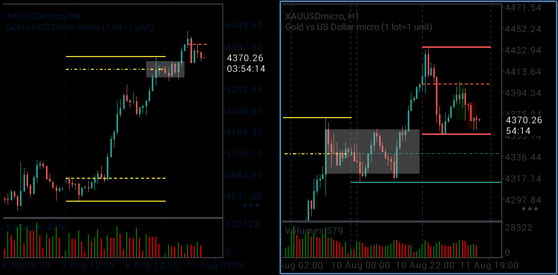 eye_merchant's tweet photo. 🟢Buyers Still Controls The Week, Whilst 🔴Sellers Remain To Control Tuesday, But There's Attempts To Take Control 🔴 Of The Week Also. Aggressive Bearish Candles Closing Below The Former Range Bound Will Confirm The Weekly Control Taken By The Sellers 🔴 https://t.co/C17ronochA